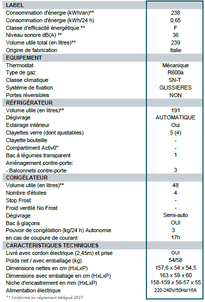 ART3641 fiche