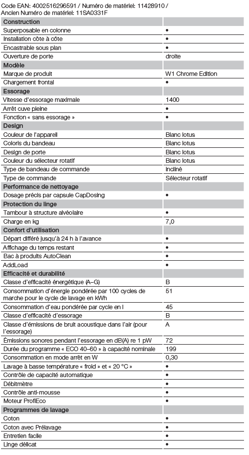 WSA033WCS fiche